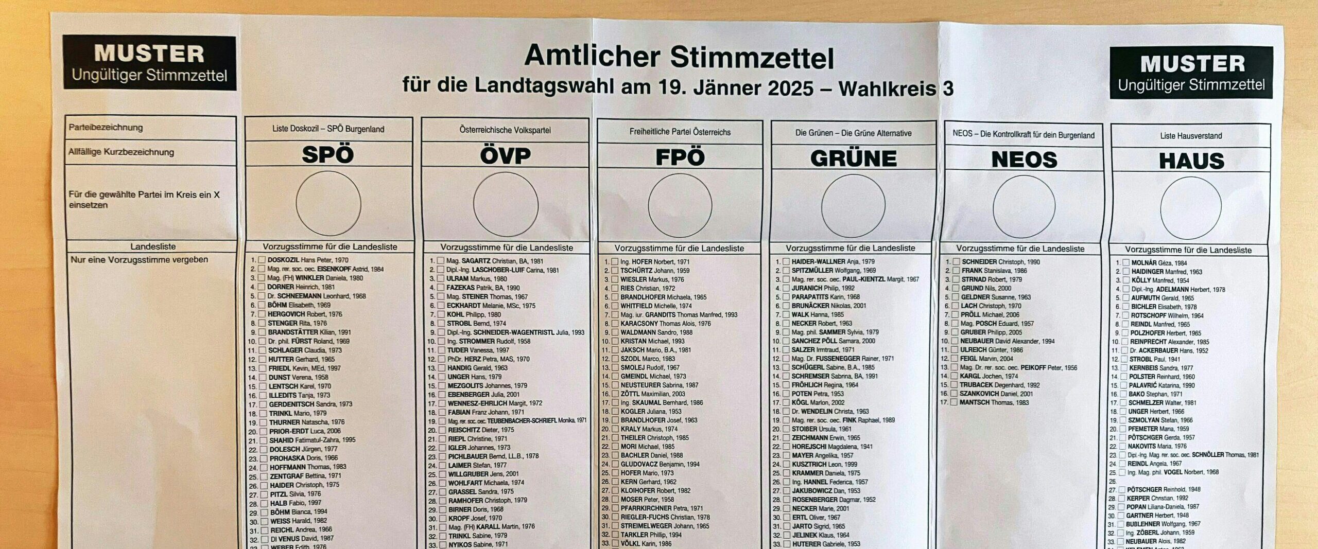 Burgenland election